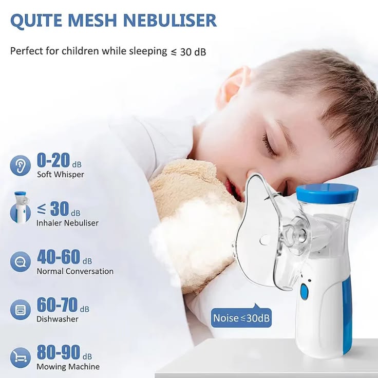 D Medicare MHNR-1 Portable Mesh Nebulizer